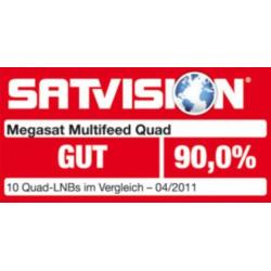 Megasat Multifeed LNB quattro, satelliet ontvangst kop